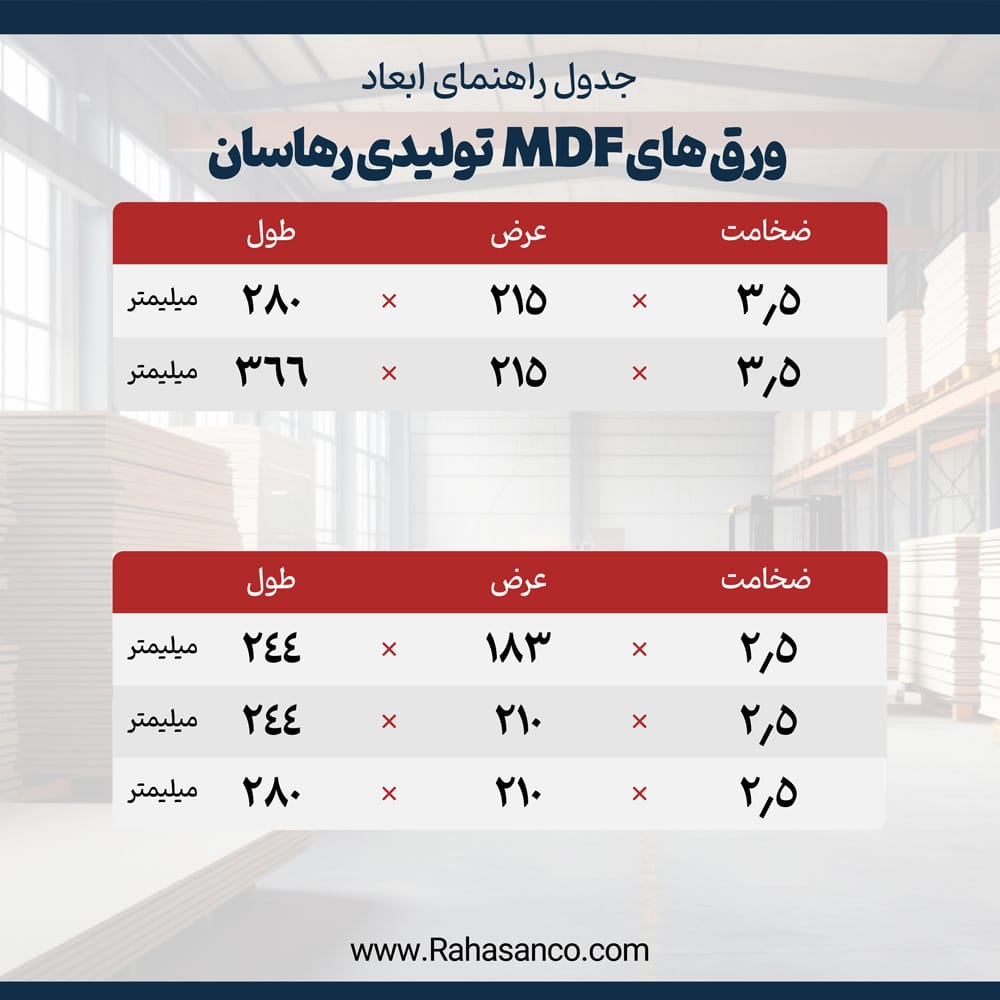 ابعاد ورق ام دی اف تولید شده در هلدینگ رهاسان