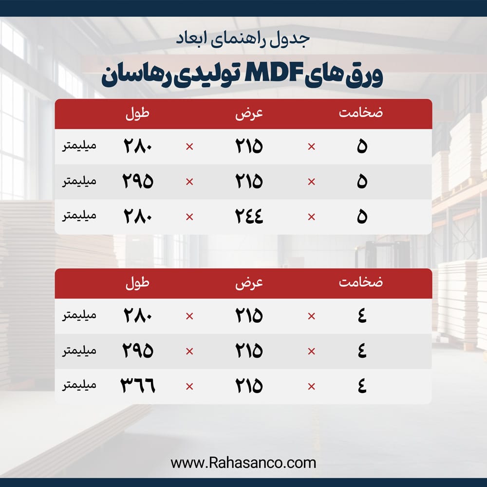 ابعاد ورق ام دی اف تولید شده در هلدینگ رهاسان
