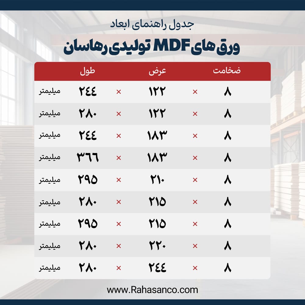 ابعاد ورق ام دی اف تولید شده در هلدینگ رهاسان